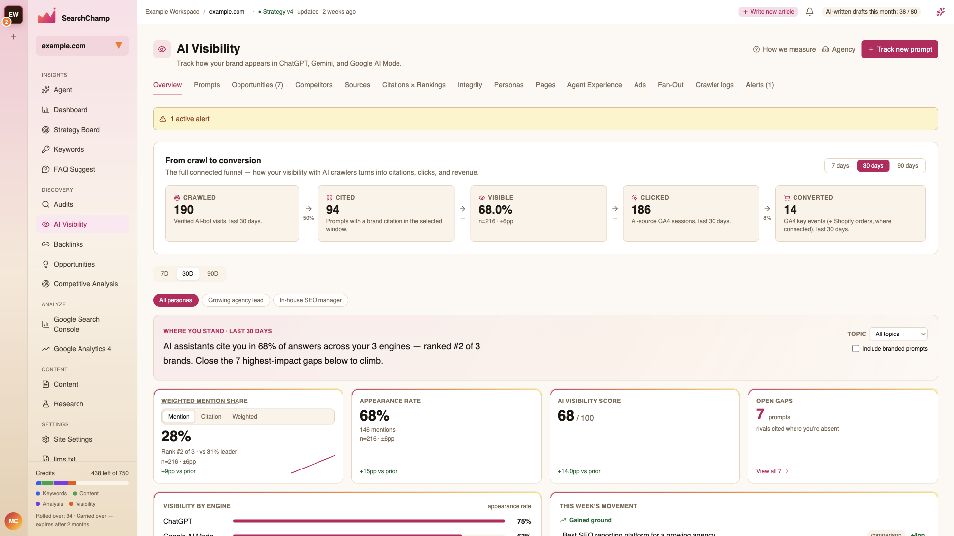 The AI Visibility overview with share of voice, appearance rate, score, and open gaps