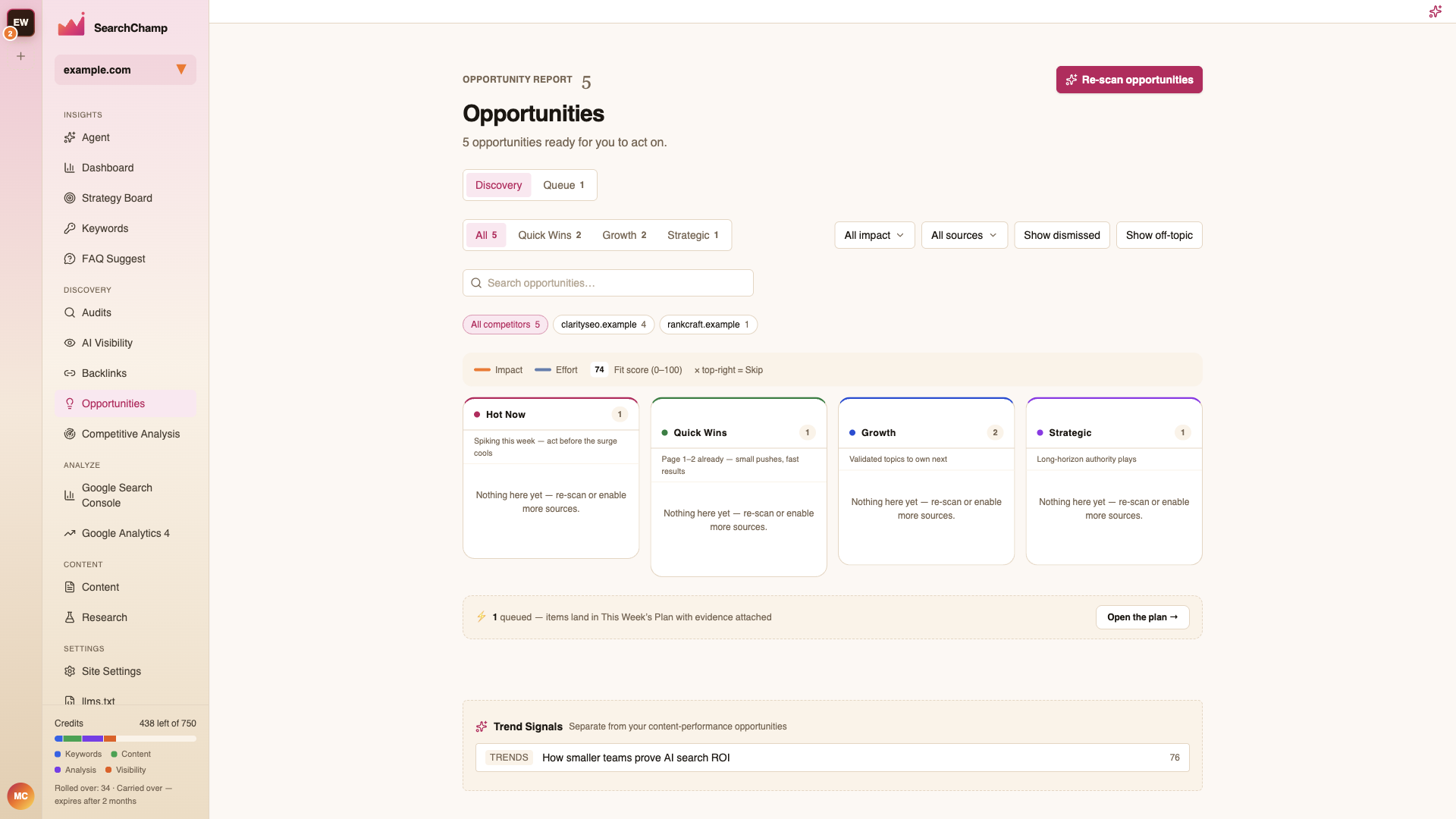 The Opportunities Discovery view with impact tiers and filters