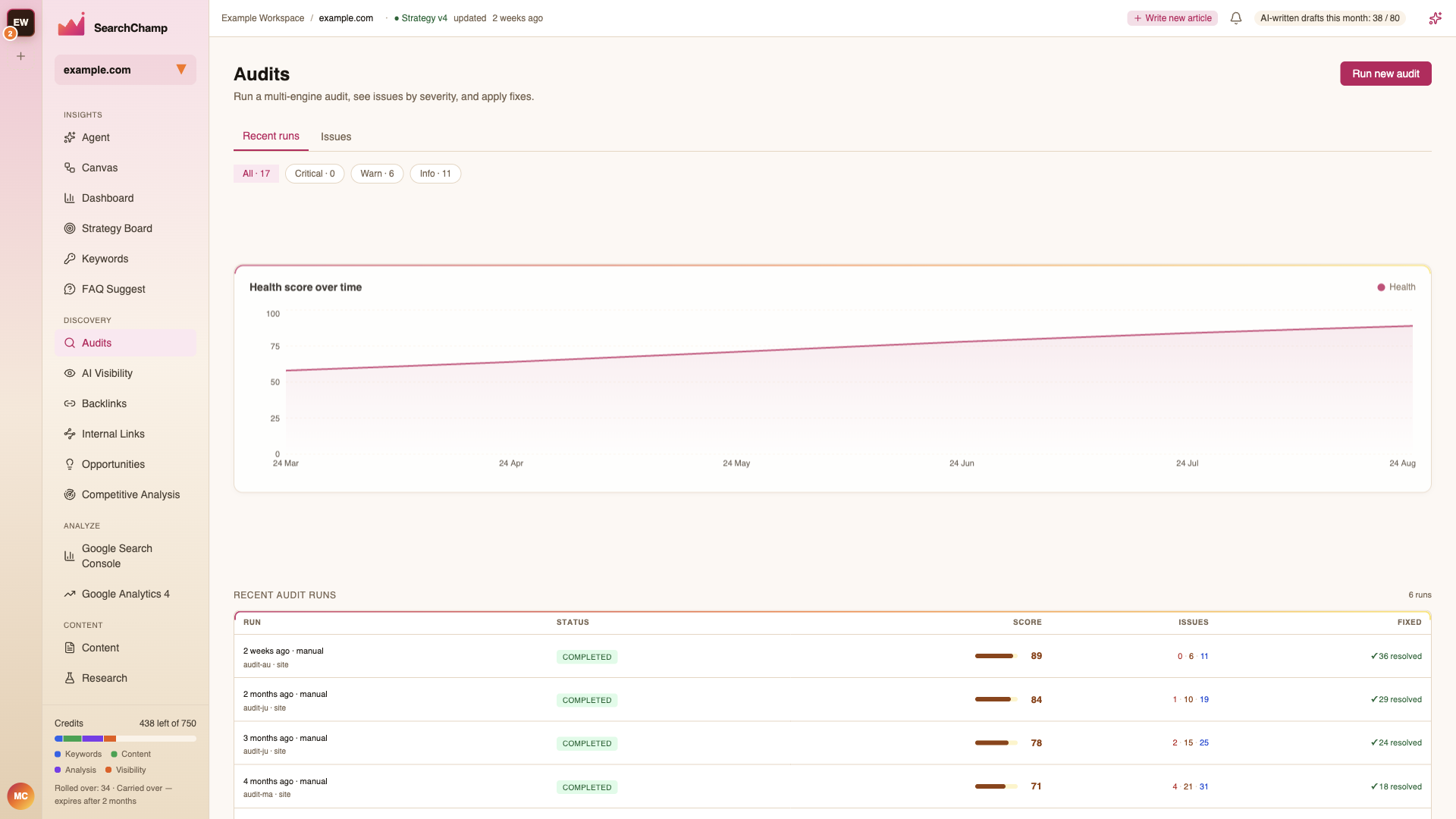 The Audits overview showing recent audit runs with score, issues, and severity tabs