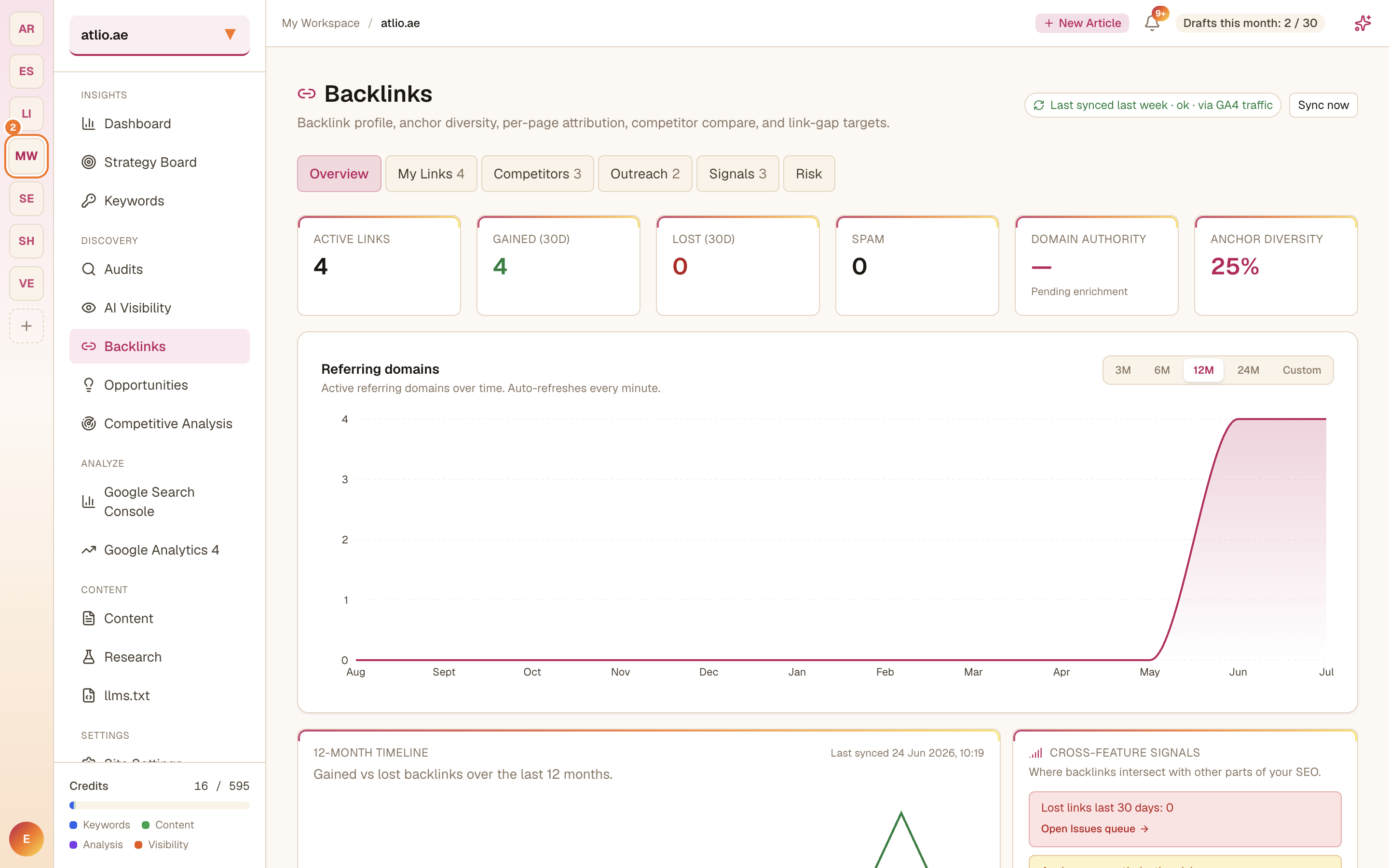 The Backlinks overview with active links, gains and losses, anchor diversity, and the referring-domains timeline