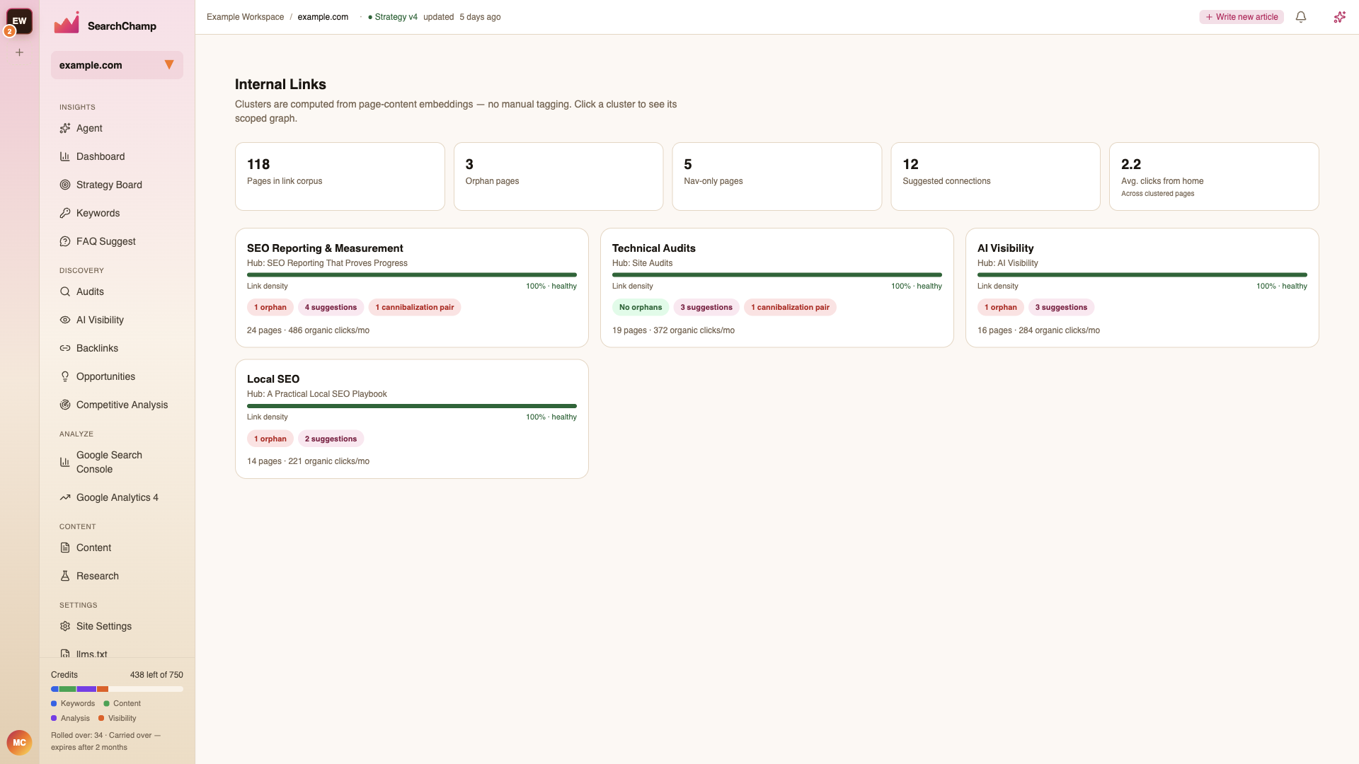 Internal Links clusters with corpus size, orphan pages, and suggested connections