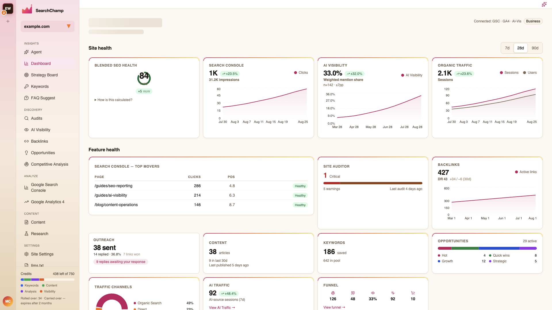 The SearchChamp dashboard with site health, feature health, and this-week actions