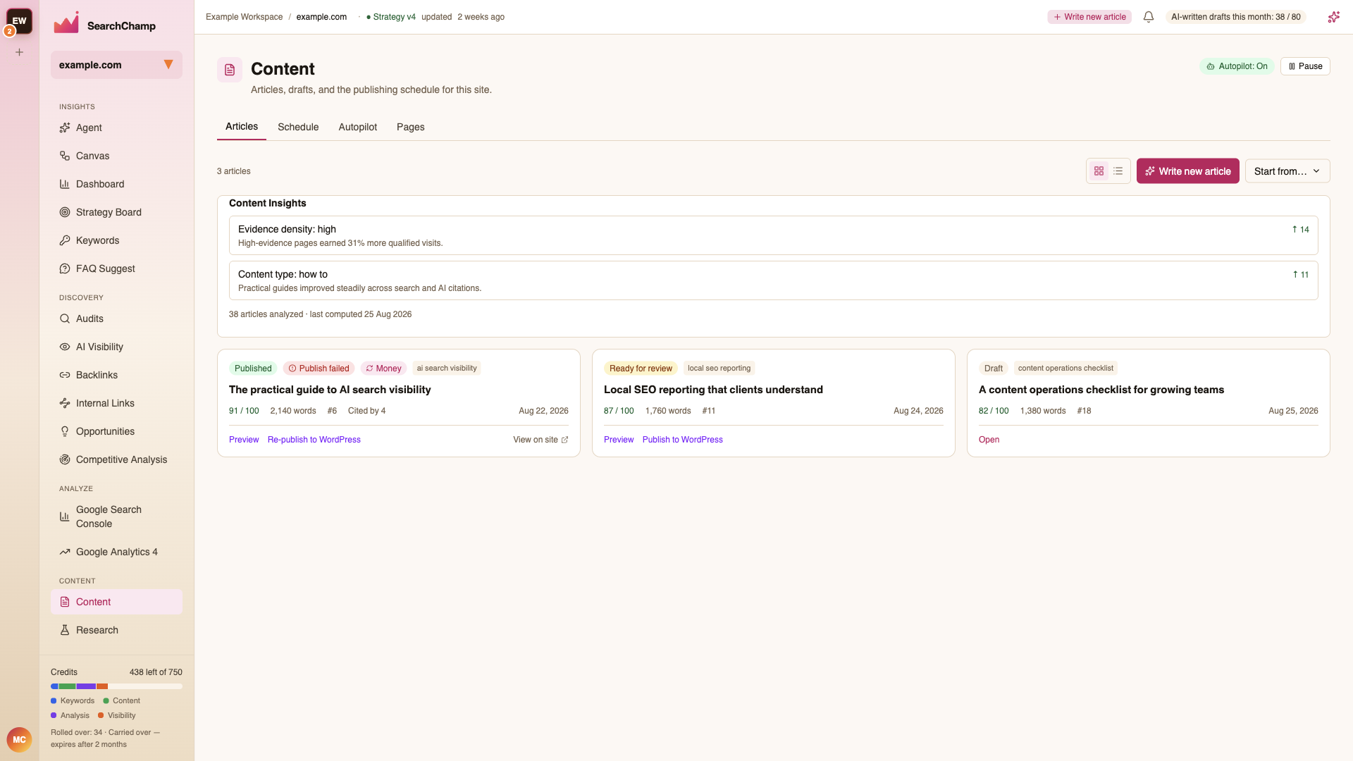 The Content articles list with drafts, review status, and per-article scores