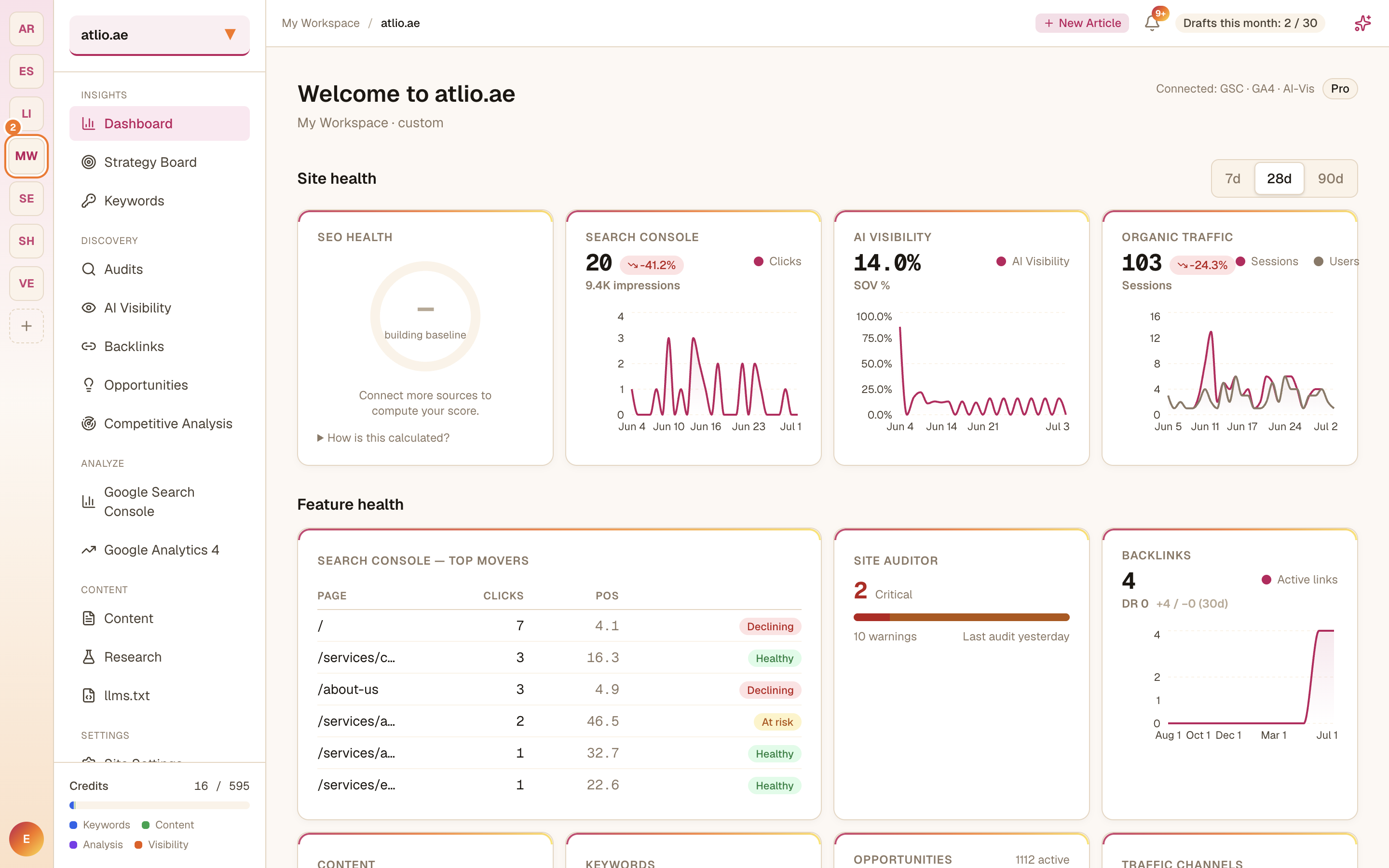 The SearchChamp dashboard showing site health, feature health, and this week's actions