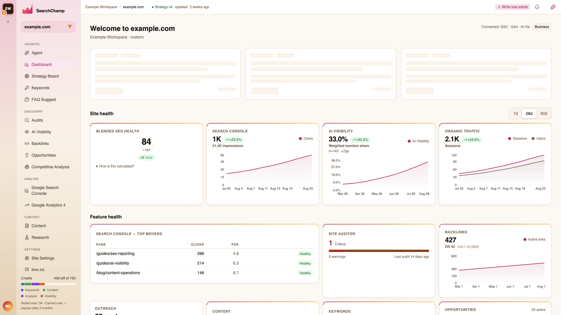 The SearchChamp dashboard showing site health, feature health, and this week's actions