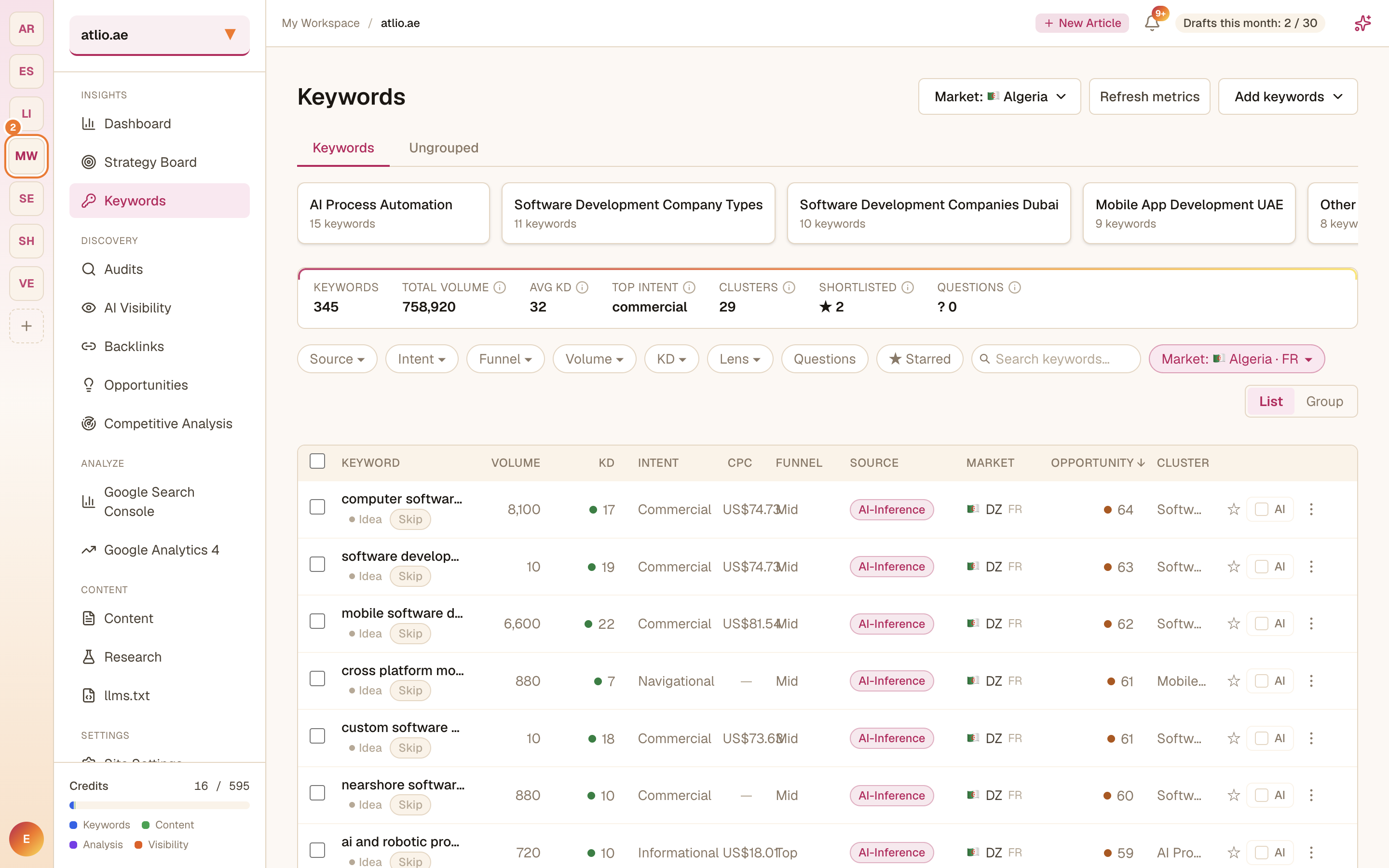 The Keywords surface showing the summary strip and the keyword table with volume, difficulty, intent, and opportunity columns