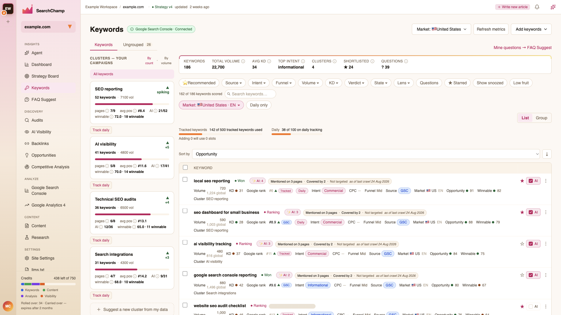 The Keywords surface showing the summary strip and the keyword table with volume, difficulty, intent, and opportunity columns