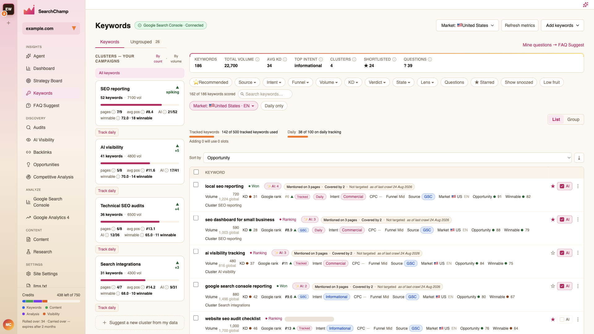 The Keywords table with volume, difficulty, intent, opportunity, and cluster columns
