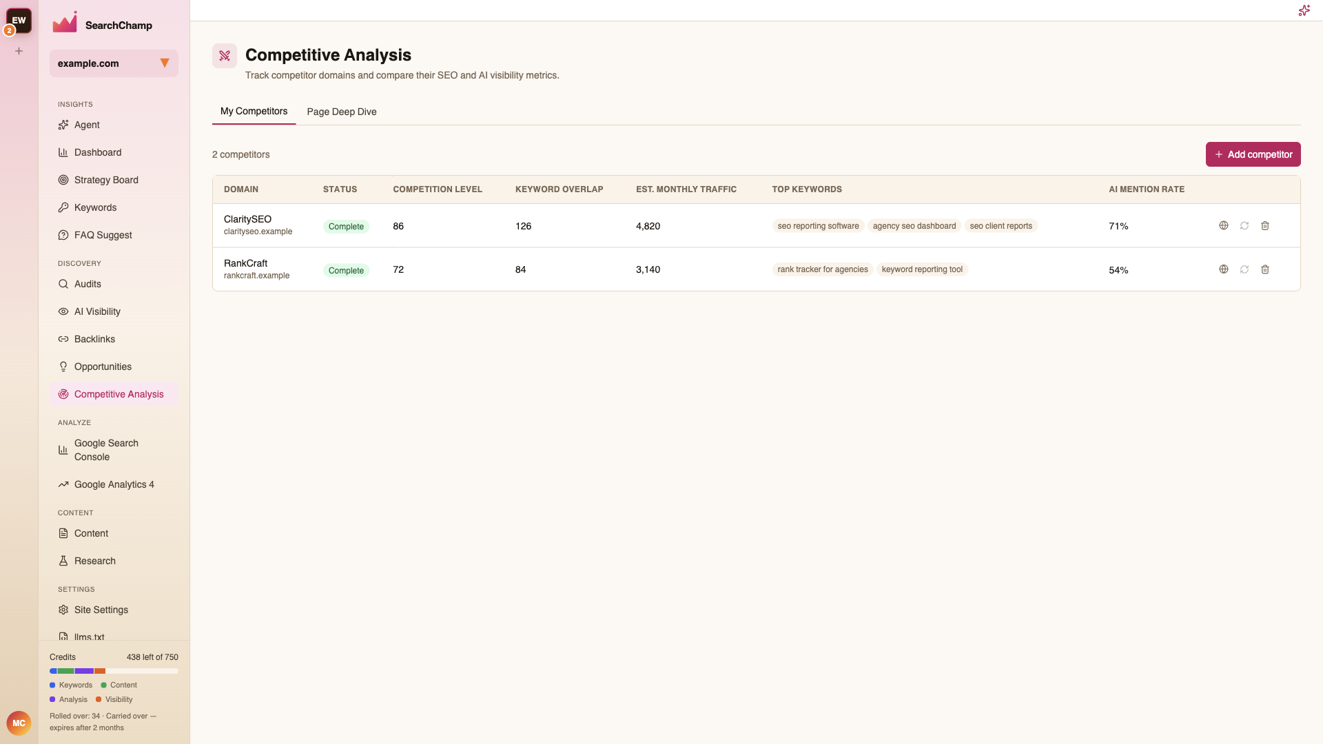 The My Competitors table with competition level, keyword overlap, and AI mention rate