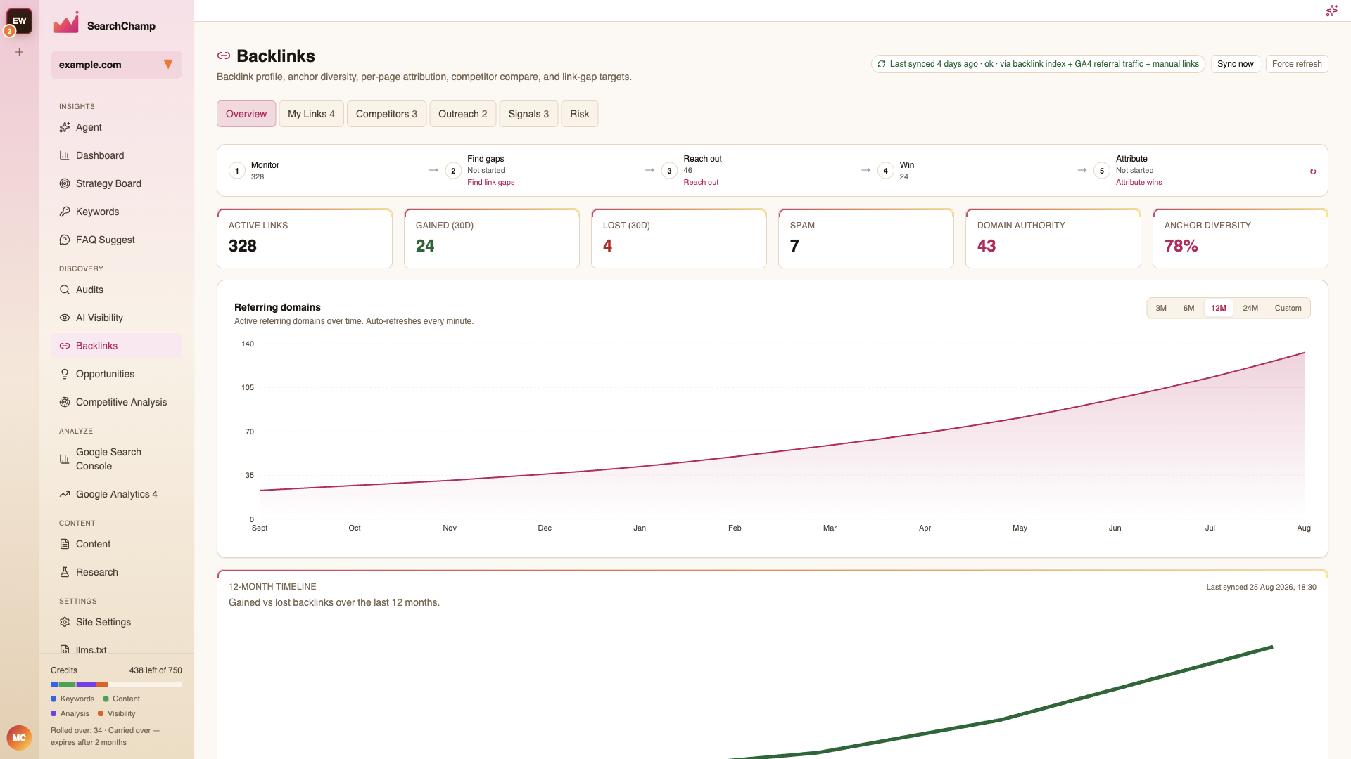 The Backlinks Overview with the five-step journey and headline metrics