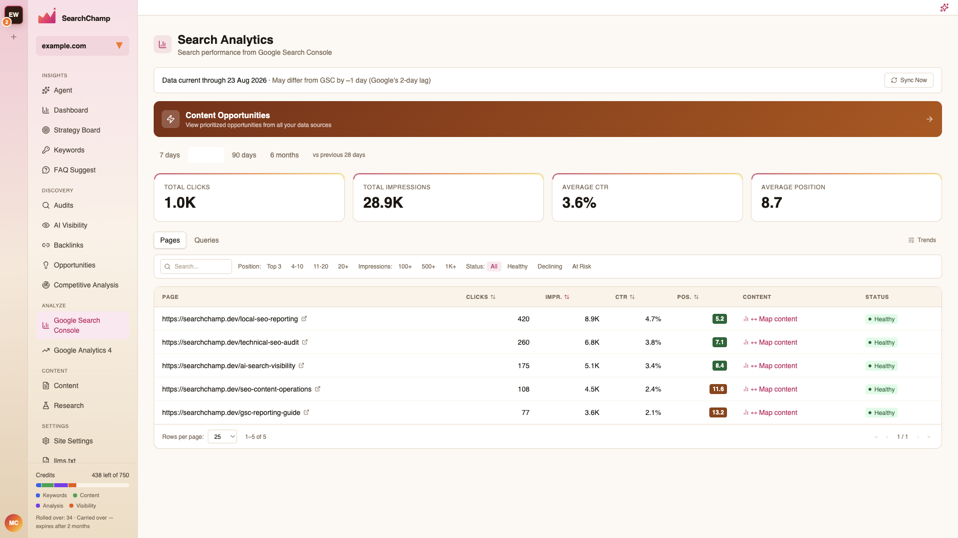 The Search Analytics view with clicks, impressions, CTR, and position