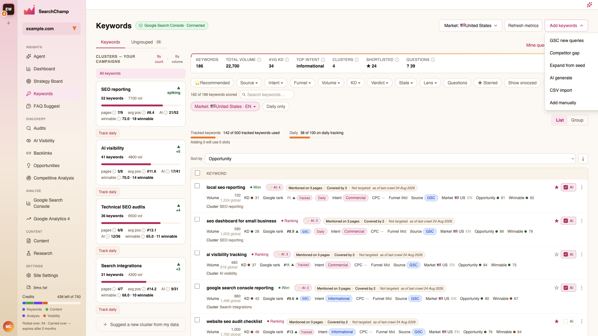 The Add keywords menu with its six sources