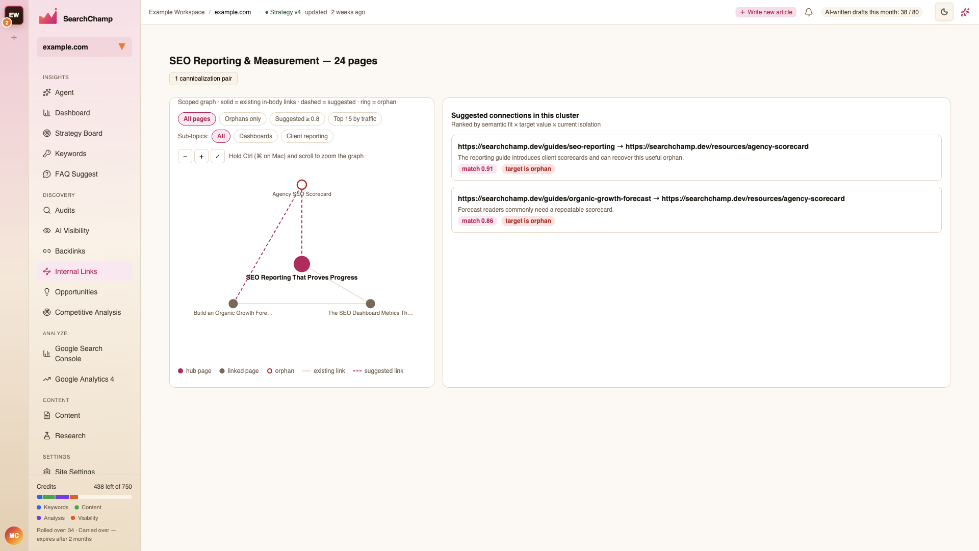 Internal Links cluster detail with scoped graph, filters, and ranked suggested connections