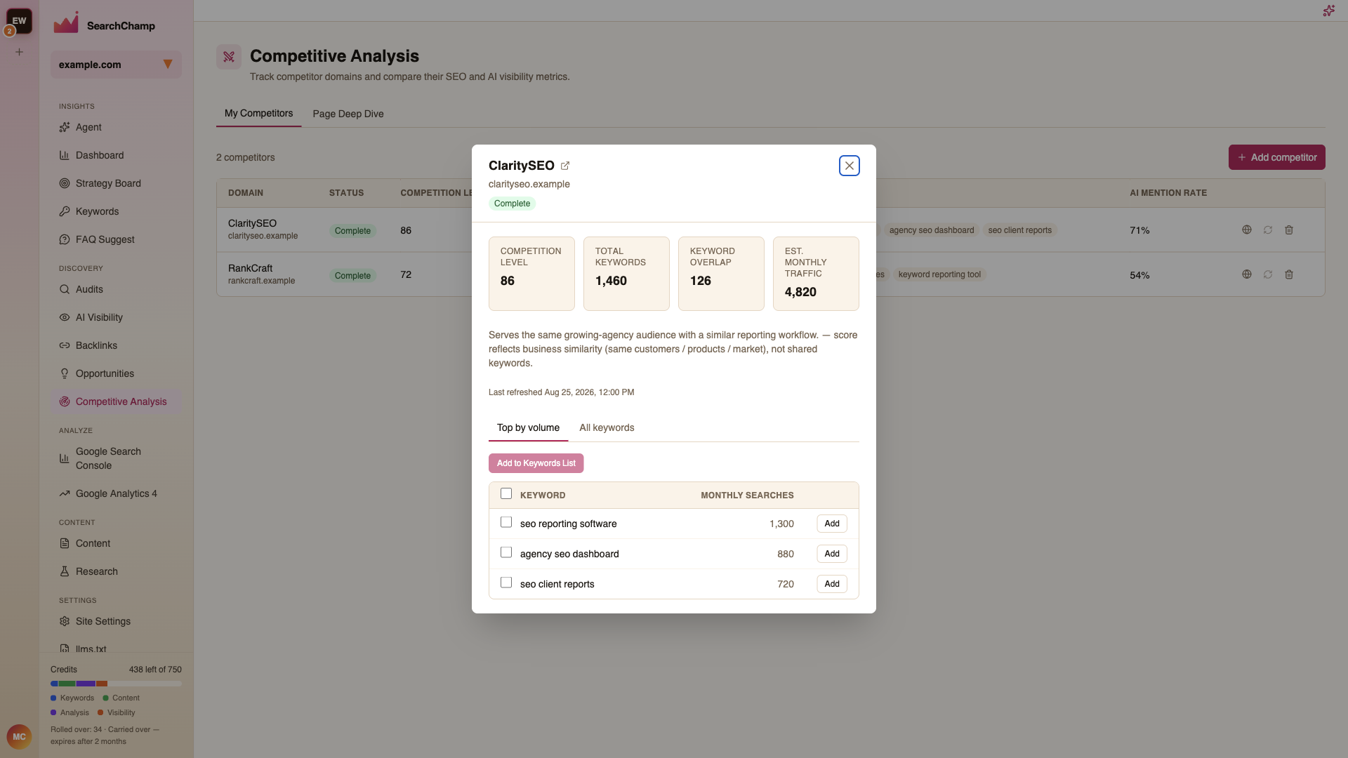 The competitor detail panel with metrics and keyword tabs