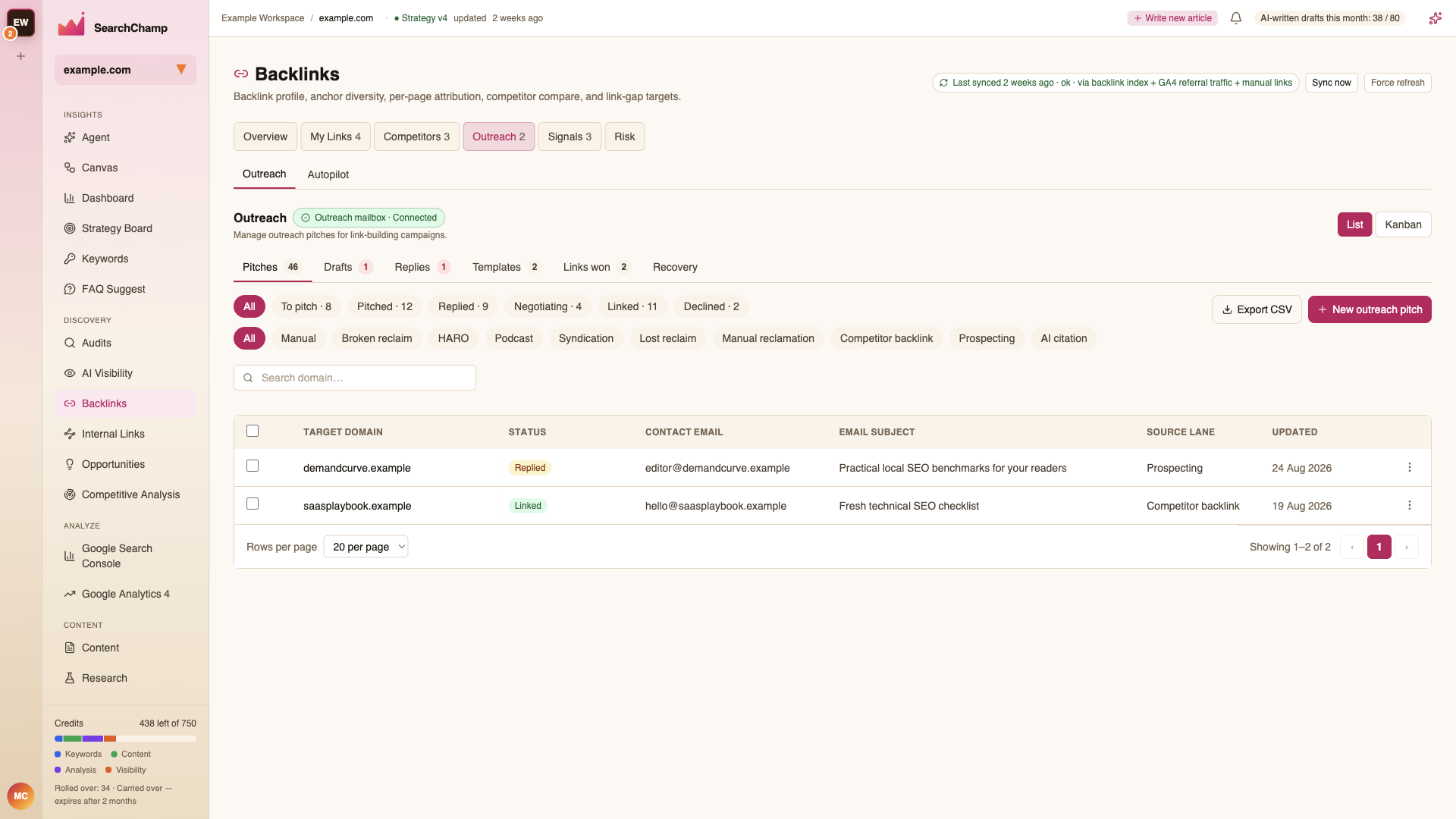 The Backlinks Outreach view showing pitch stages, source lanes, connected-mailbox status, and the active pitch list