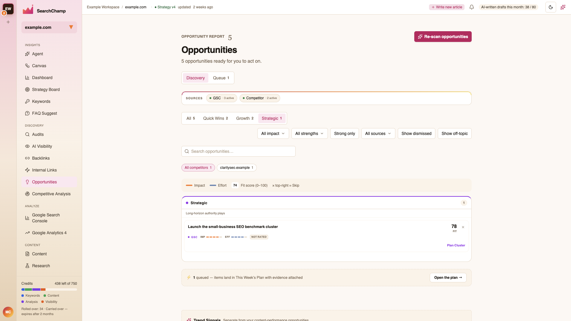 The populated Strategic lane with a topic-cluster planning opportunity