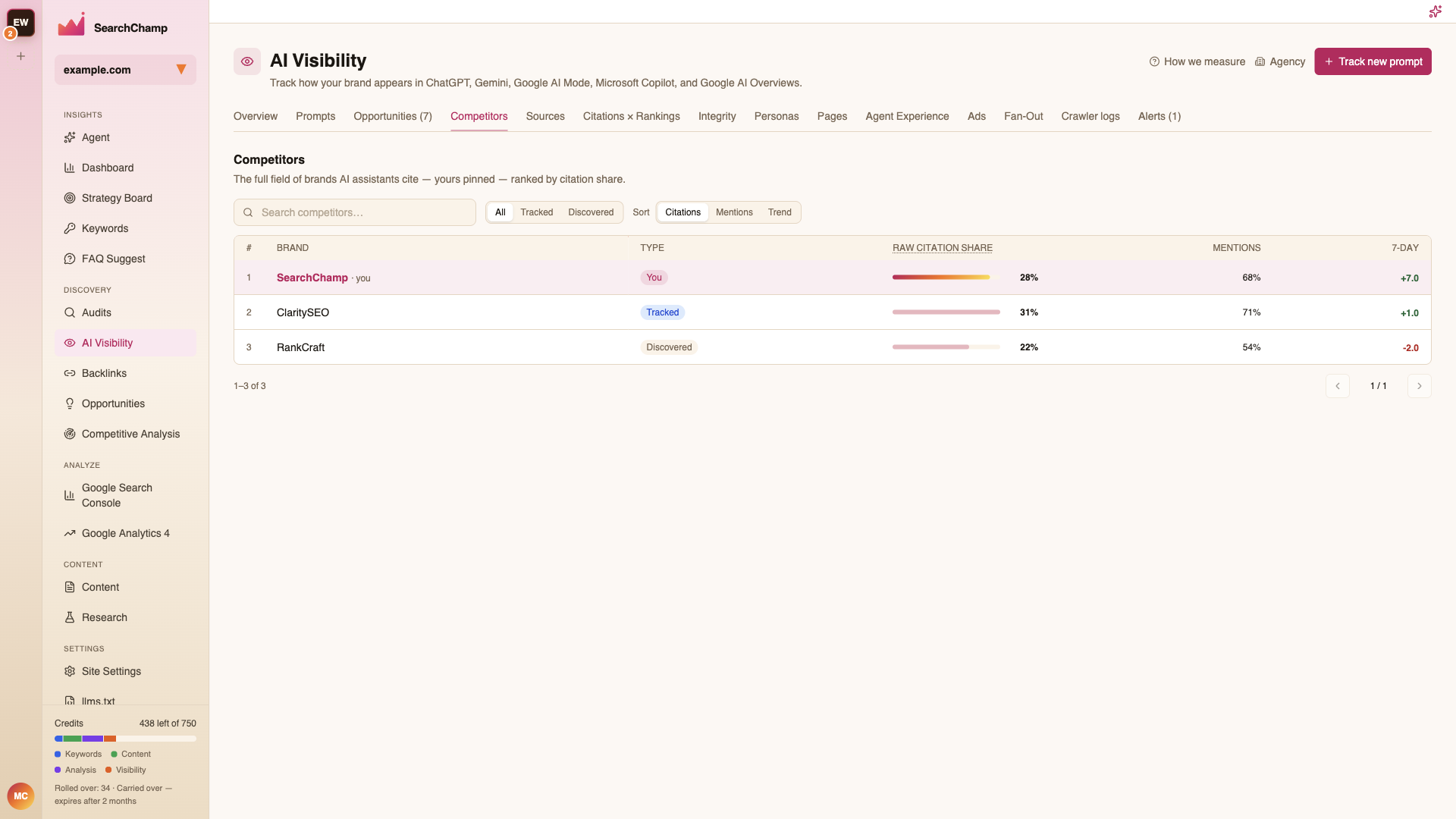 The Competitors tab ranking brands by citation share