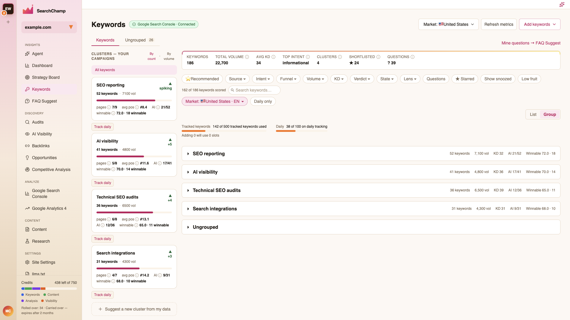 The keywords table in Group view, one collapsible section per cluster