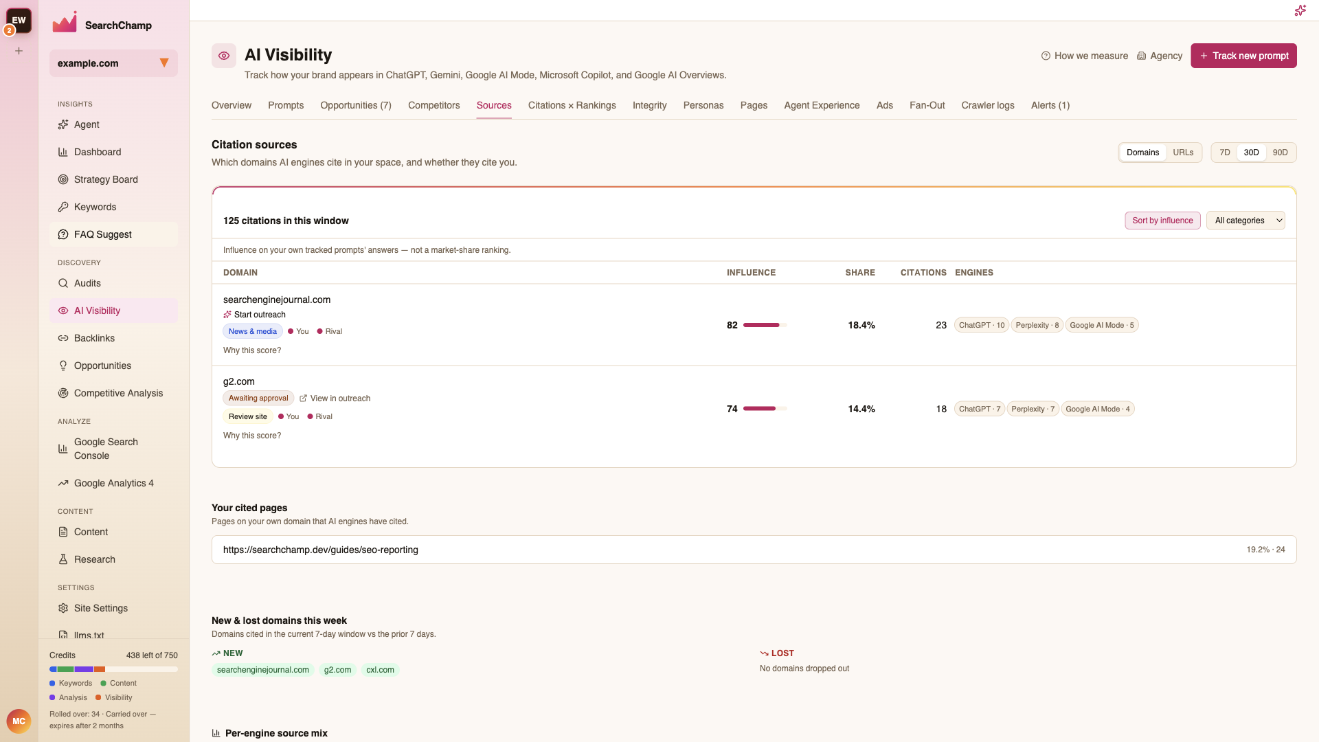 The Sources tab ranking cited domains by influence