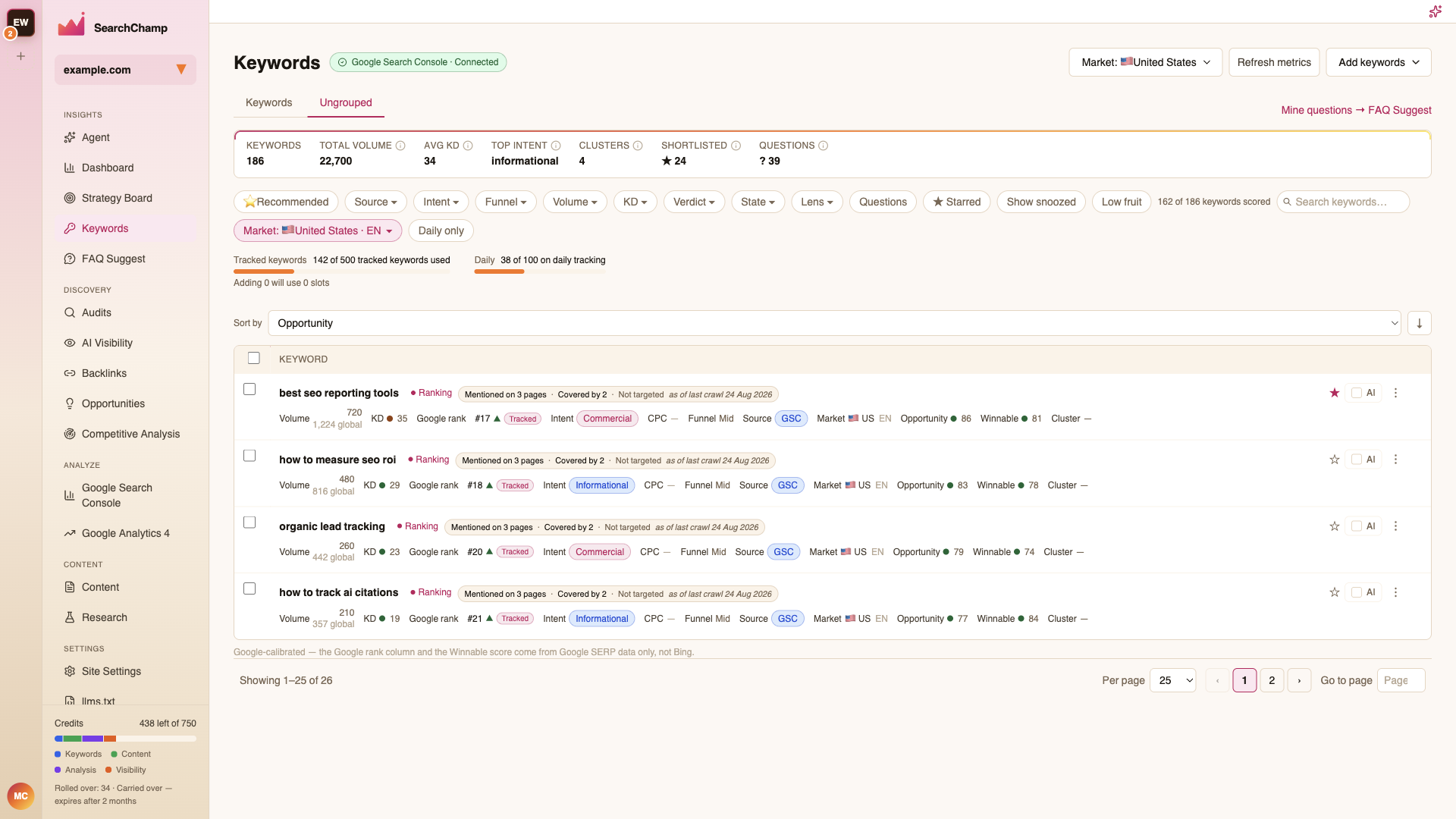 The Ungrouped tab listing keywords not yet in a cluster