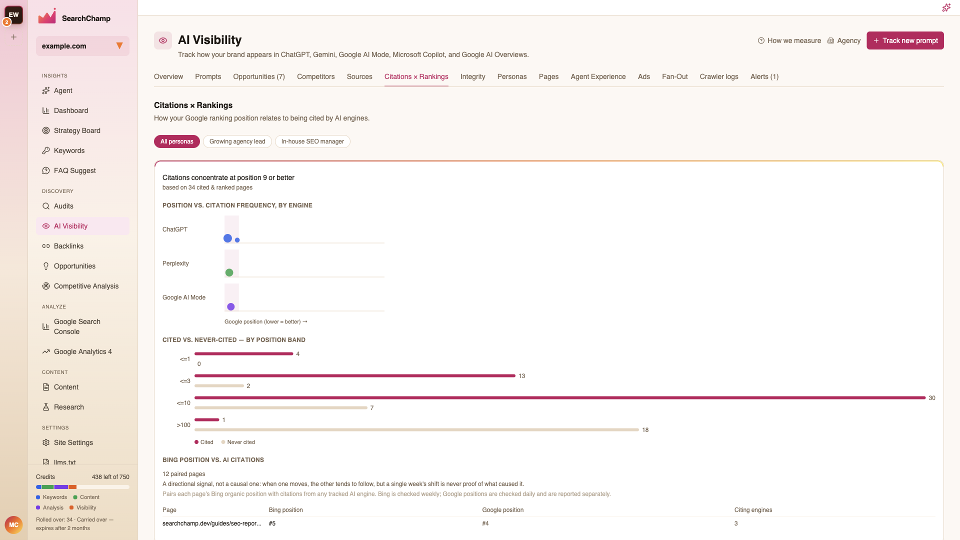 The Citations × Rankings tab with position-vs-citation charts