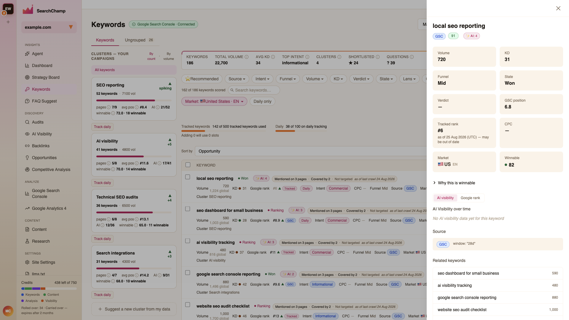 The keyword detail panel showing metrics, winnability, AI visibility, and related keywords