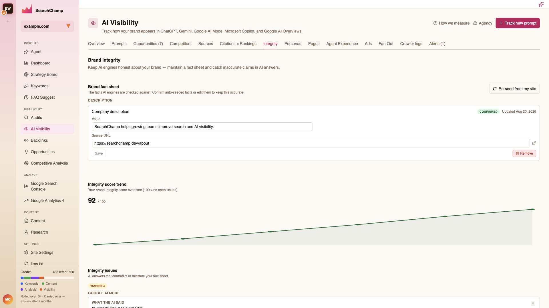 The Integrity tab with the brand fact sheet, score trend, and issues