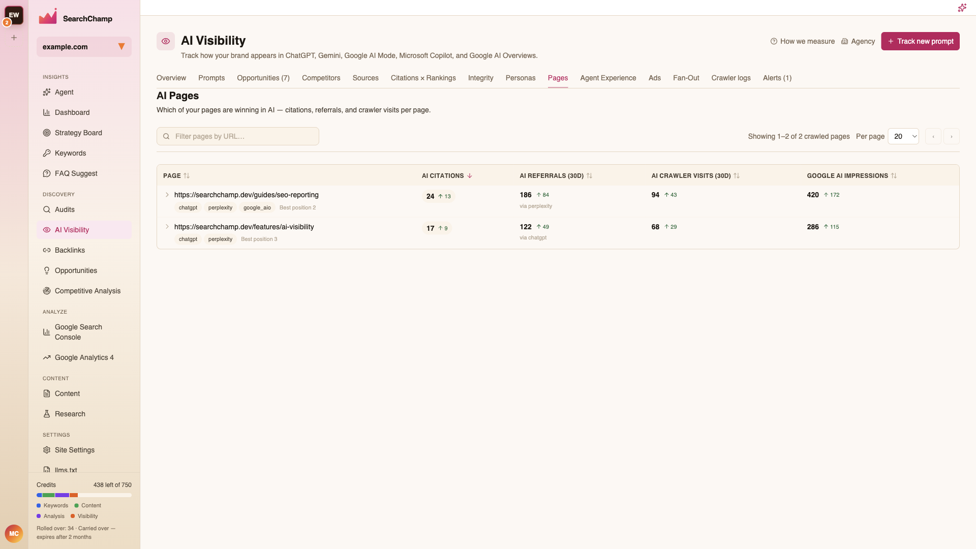 The AI Pages tab listing pages with citations, referrals, and crawler visits