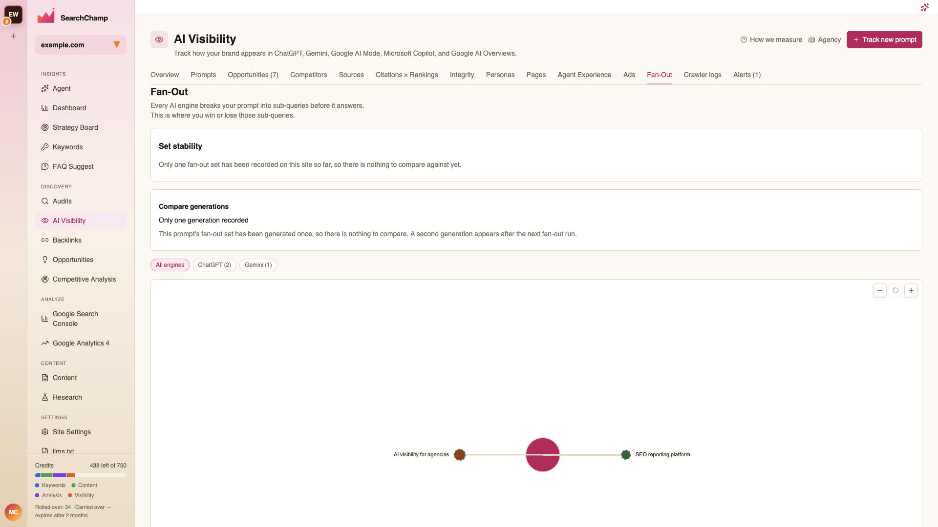 The Fan-Out tab with the sub-query graph